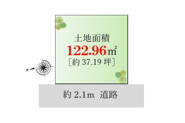 区画図
