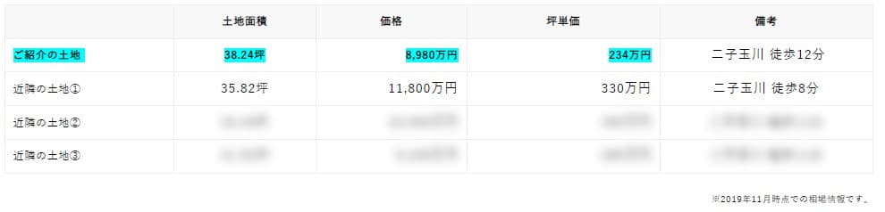 タワマンと同価格で叶える、開放感のある注文住宅 1枚目