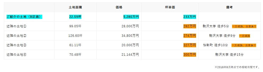 桜新町で緑と陽射しいっぱいの中で暮らす 1枚目