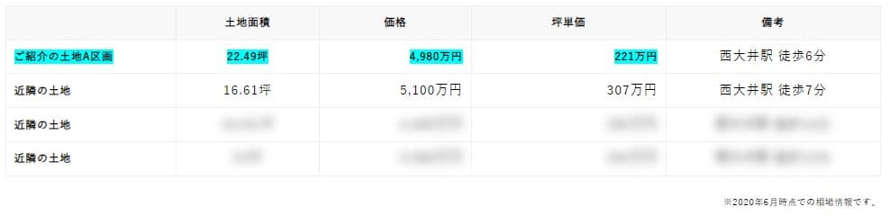 品川区で7,000万円台からのオーダーメイド住宅 1枚目